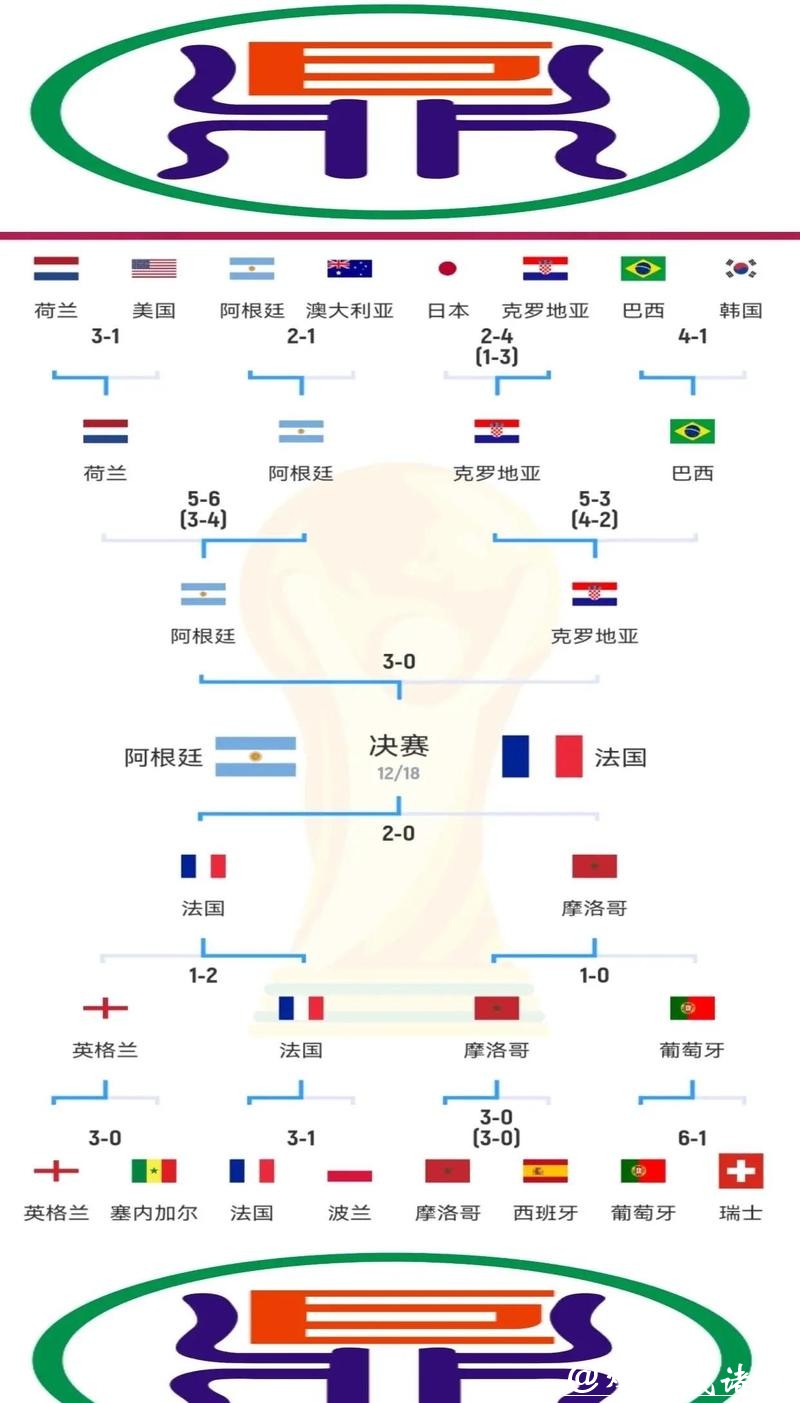 全面解析世界杯球队进攻能力表现趋势