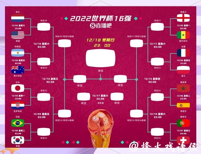 世界杯半决赛对战形势与结果预测 世界杯半决赛对战形势与结果预测